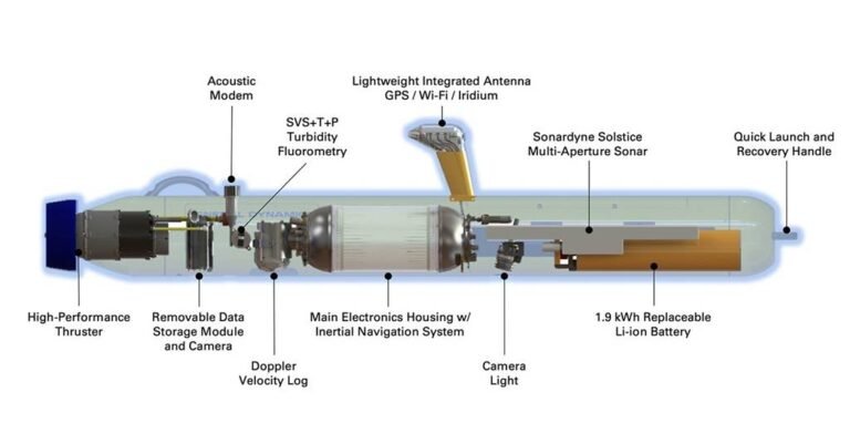 Inside The Bluefin 9 UUV 3 768x401