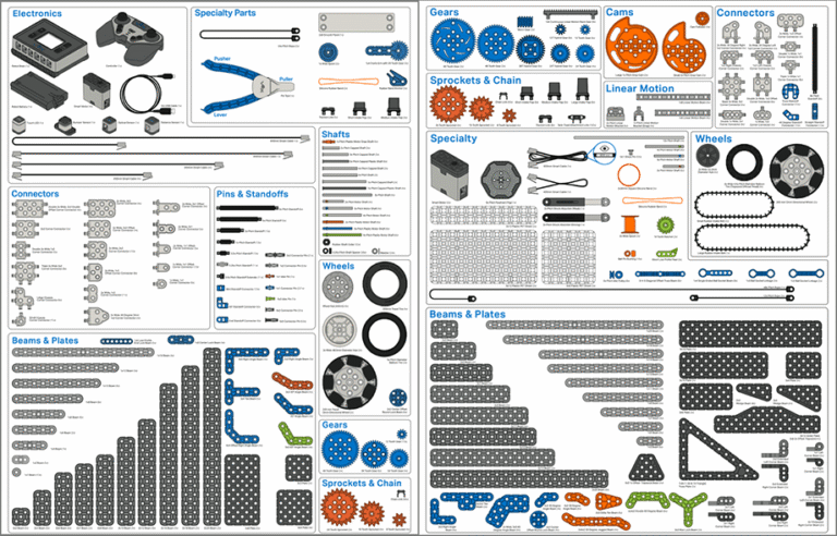 kit of parts competition image 768x492