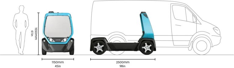 CLEVON 1 size comparizon with van and human 1920x561 min 768x224