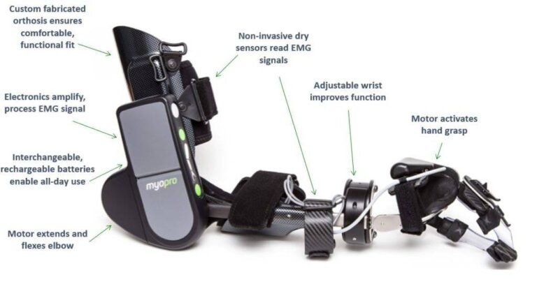 myopro arm orthosis photo 1024x539 min 768x404
