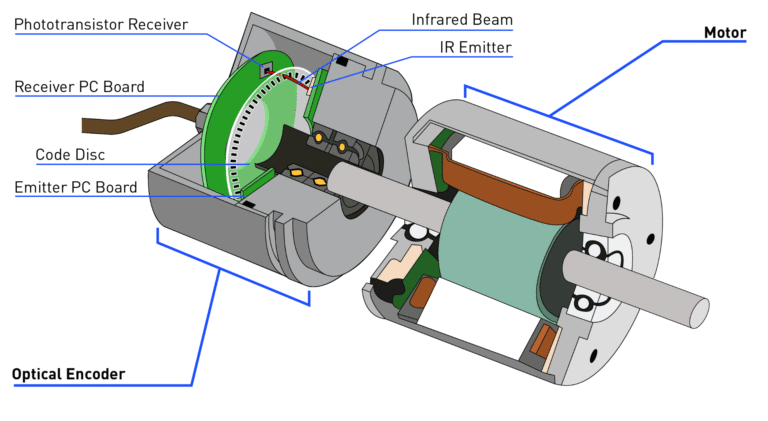 optic reader diagram 1 min 768x421