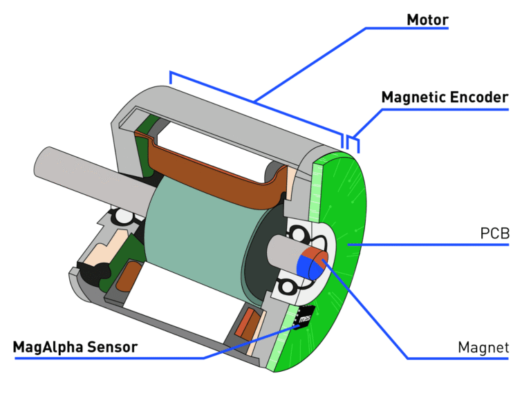 optic reader diagram mps solution 1 min 768x602