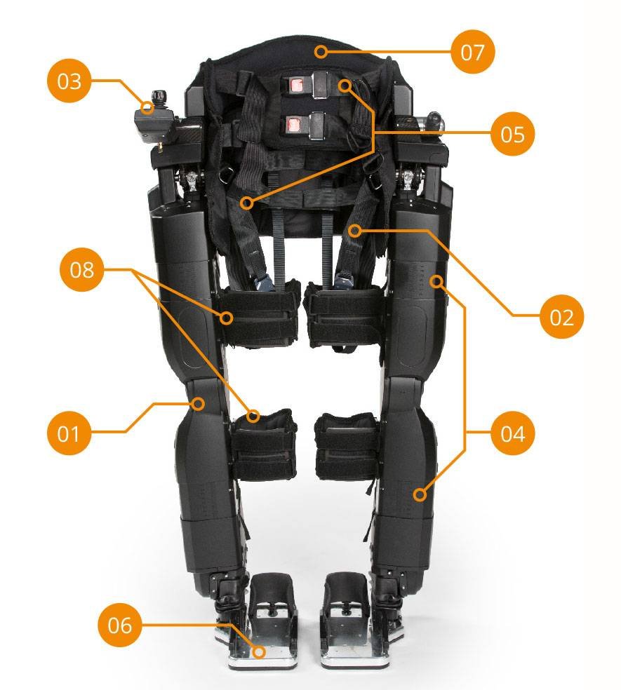 - RobotsInc.com Powered exoskeleton with orange numbered callouts (01–08) highlighting major components like legs, straps, and torso. Used as an instructional guide for a wearable robotic suit.