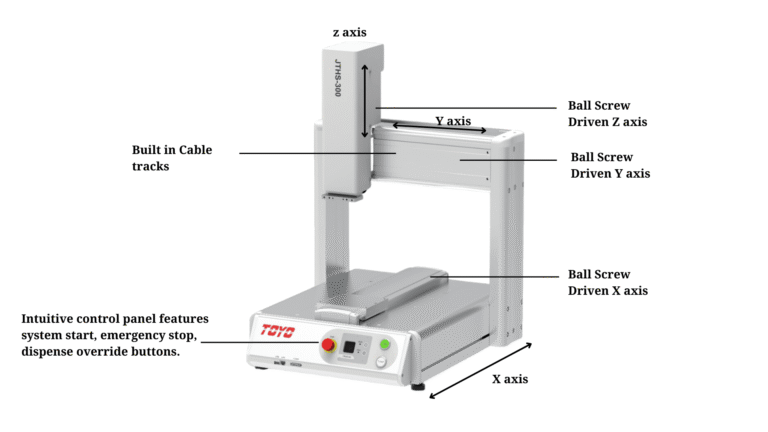 desktop robot internal structure min 768x432